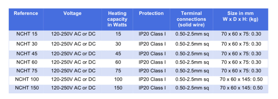 NCHT-15 - 110-250v AC/DC - 15 Watts - IP20