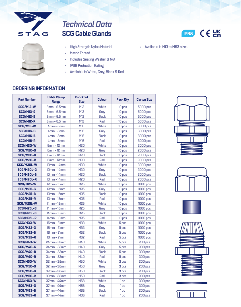Cable Glands