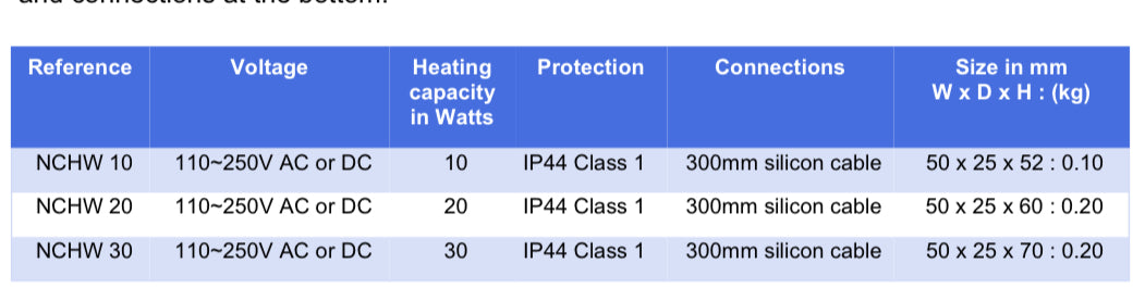 NCHW-20 - 110-250v AC/DC - 20 Watts - IP44