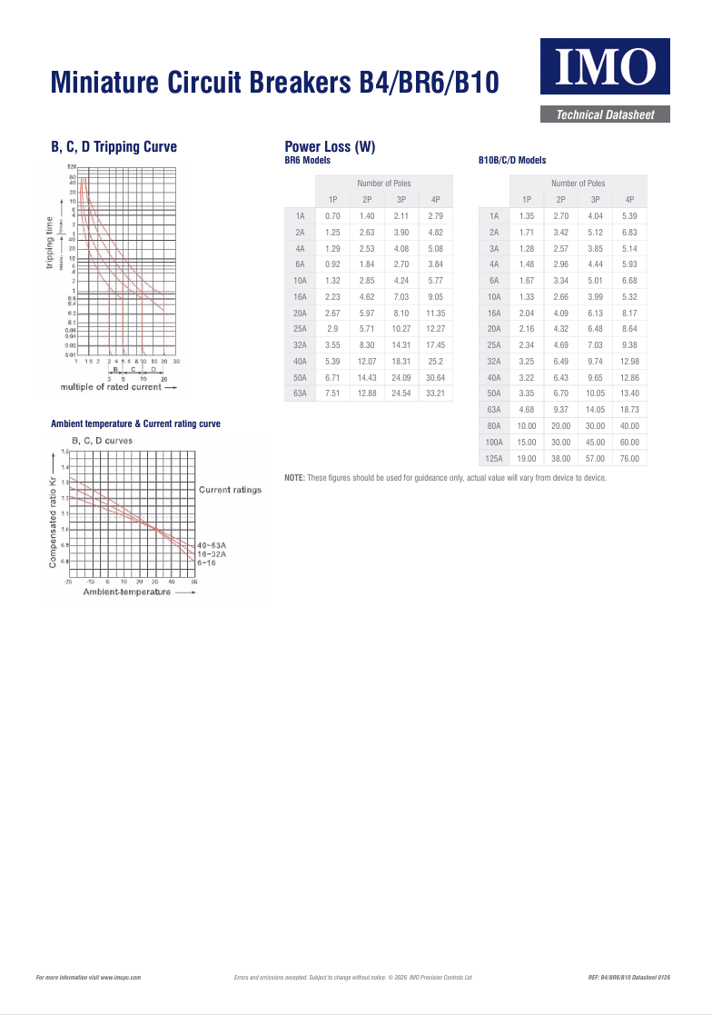 IMO - MCB - B10D1004A - D Curve 1 Pole 4A