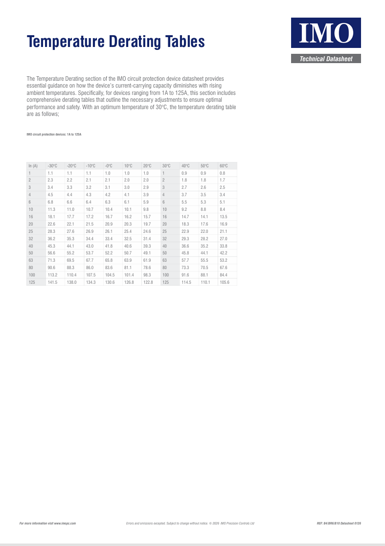 IMO - MCB - B10D1004A - D Curve 1 Pole 4A